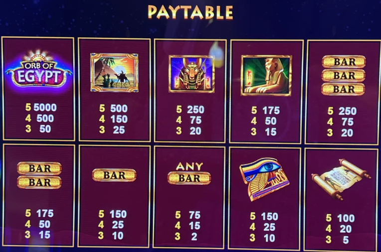 Paytable Slot