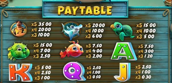 Paytable Slot